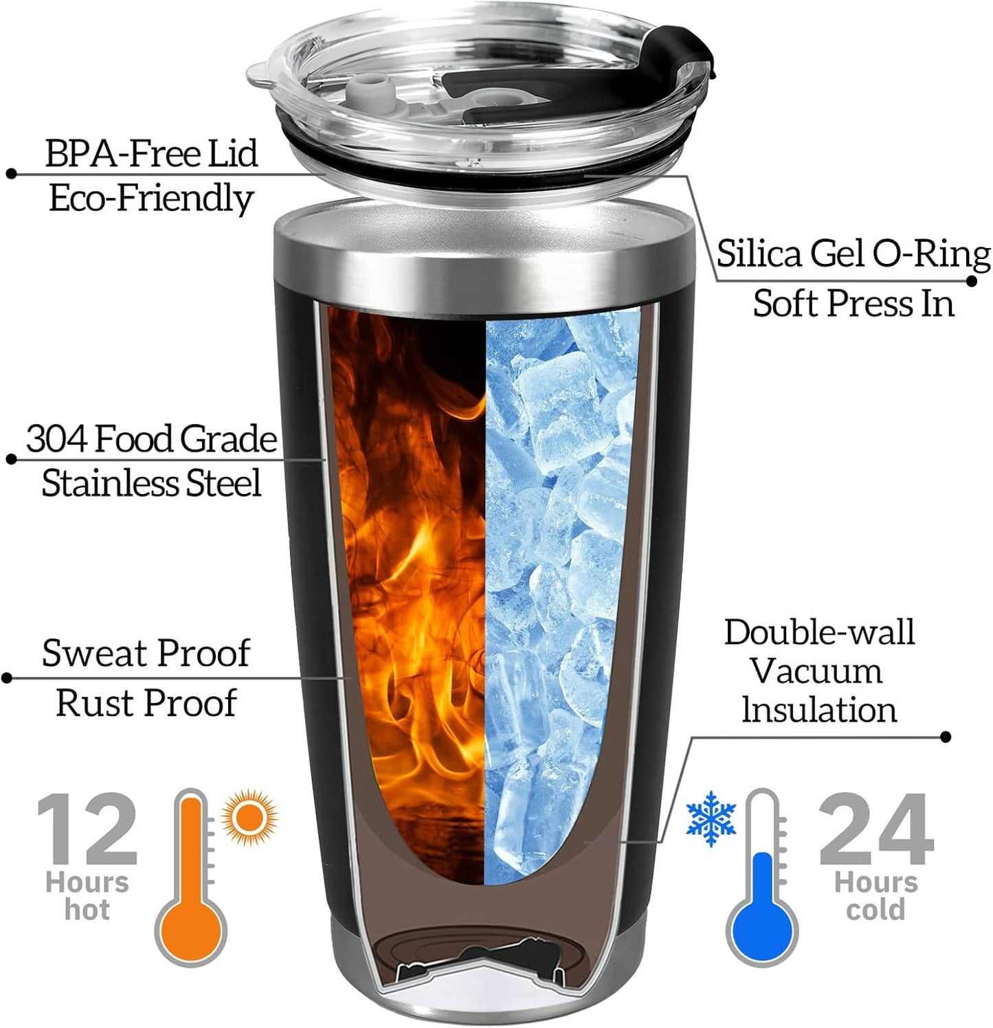 Personalized Stainless Steel Photo Coffee Tumbler Mug - 20oz